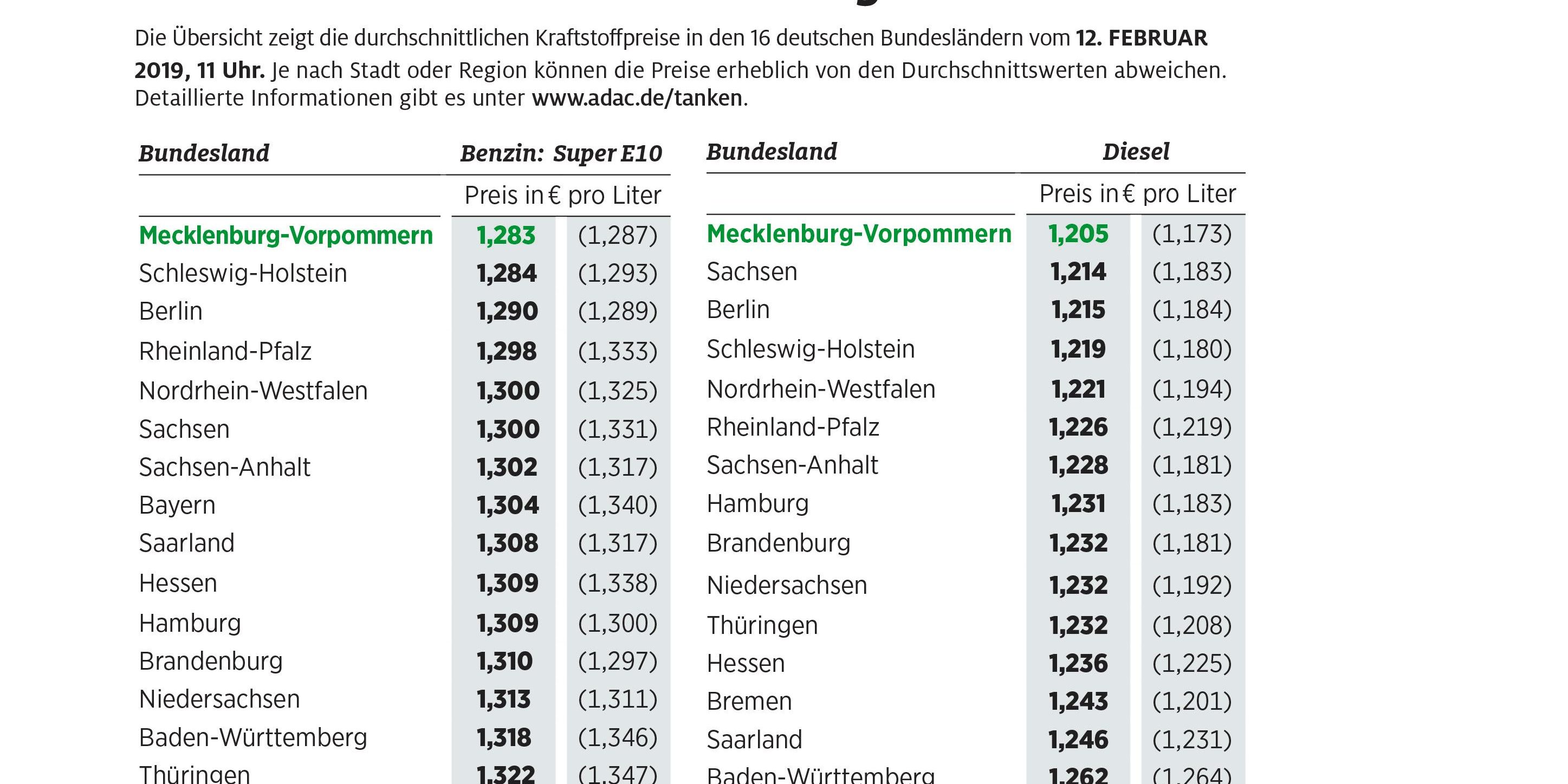 02_2019_deutsche_bundeslaender