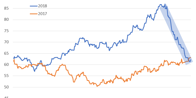 20181231-HeizC3B6lpreis