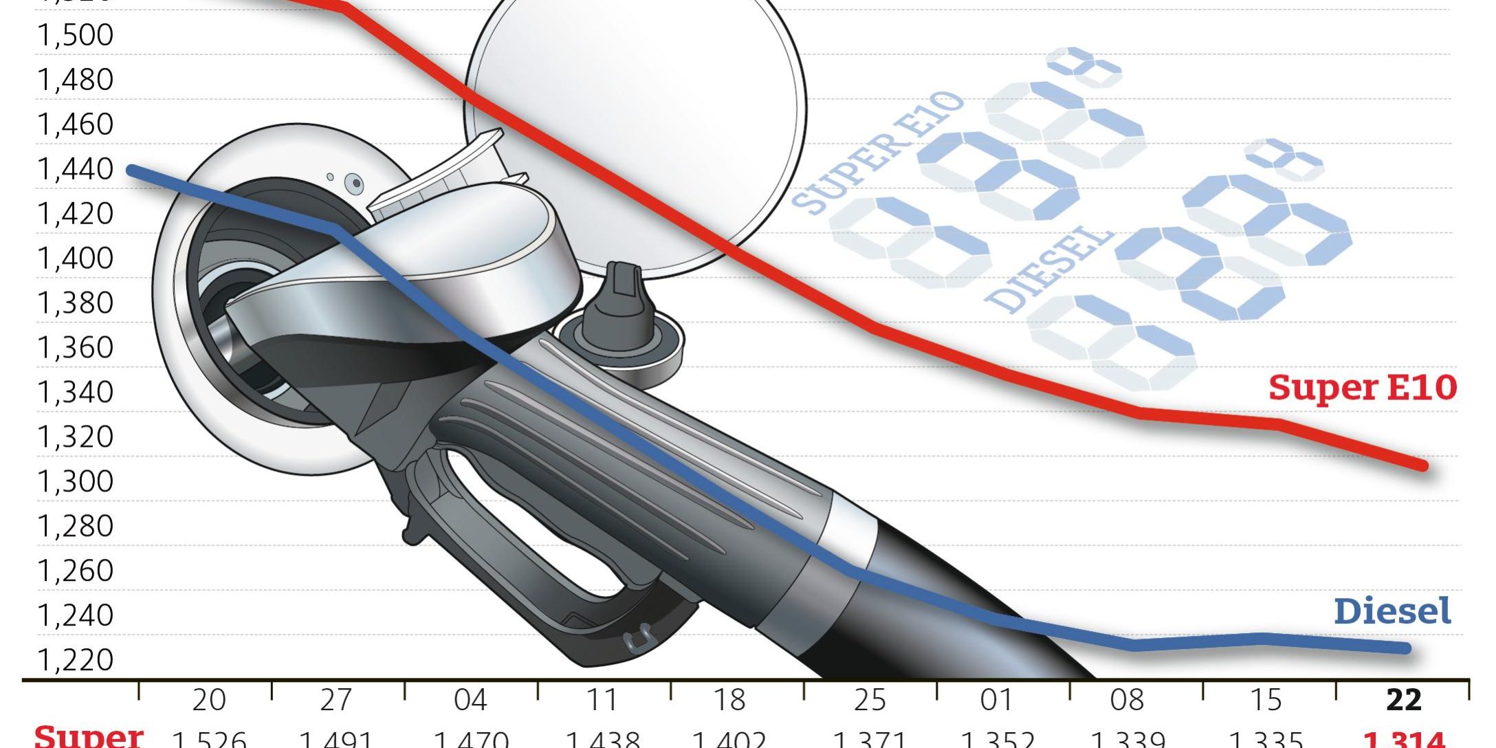 22012019_benzingrafik-2