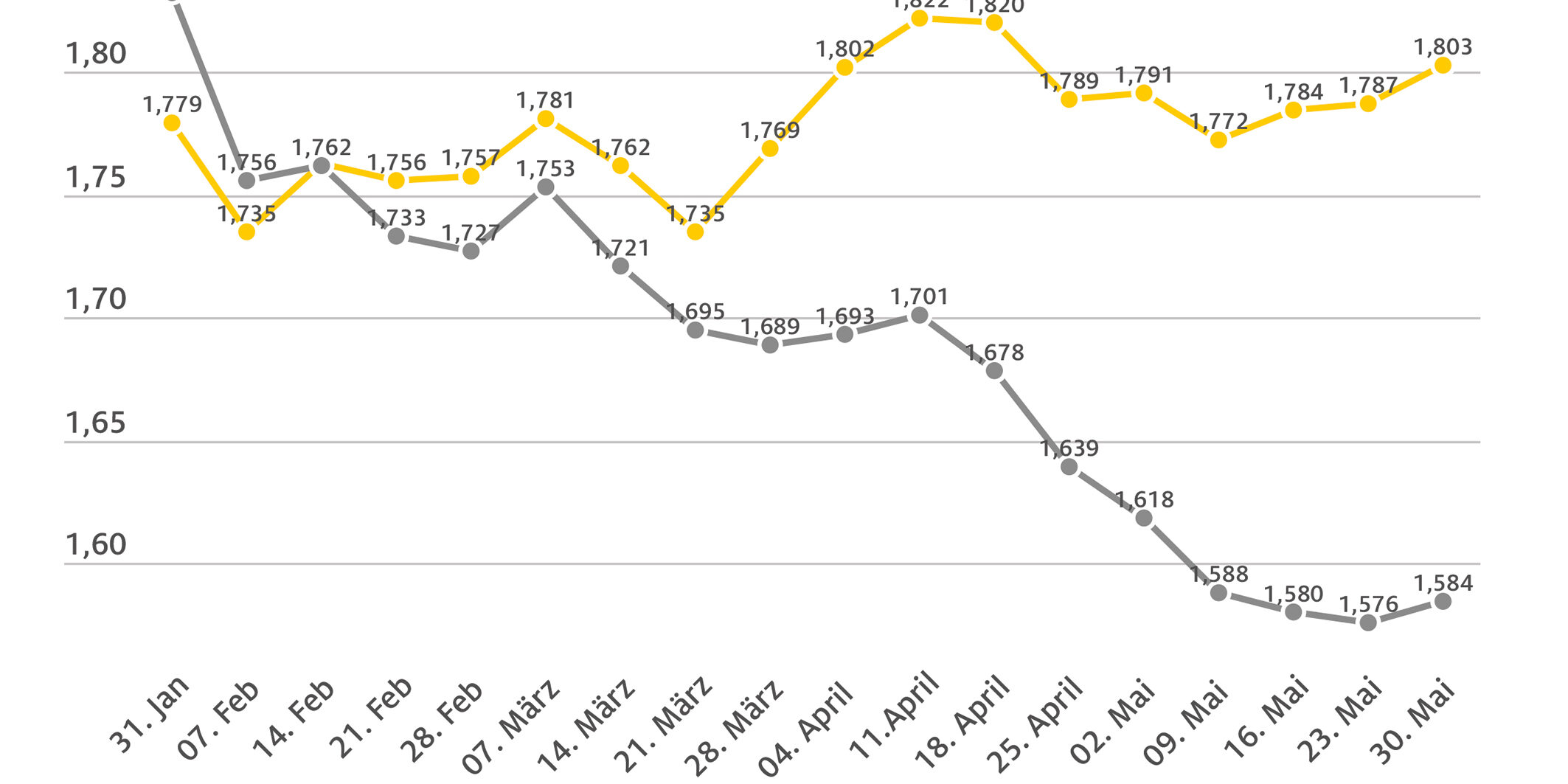 2023_05_30_kraftstoffpreise