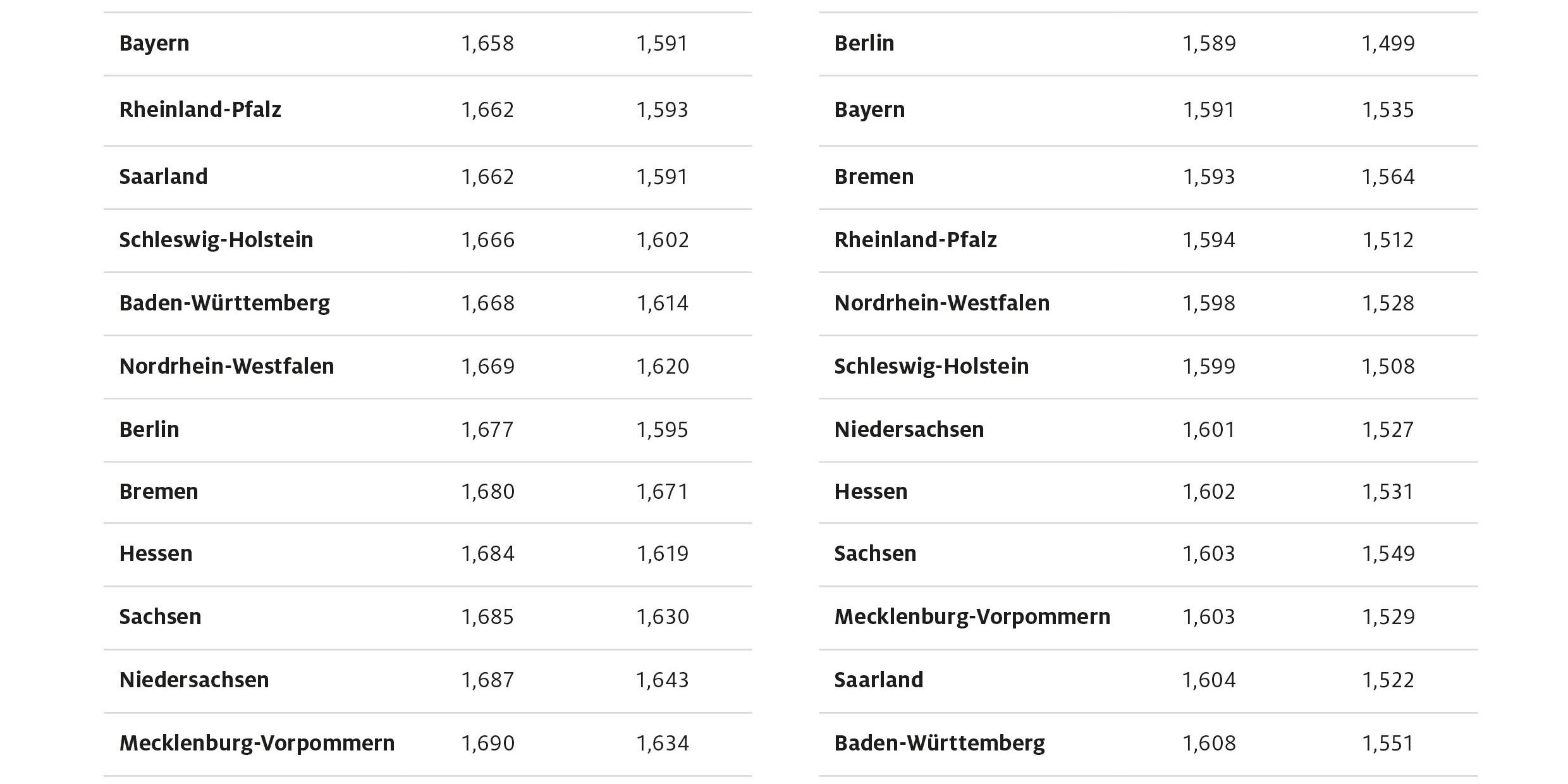 bundeslaendervergleich_jan22