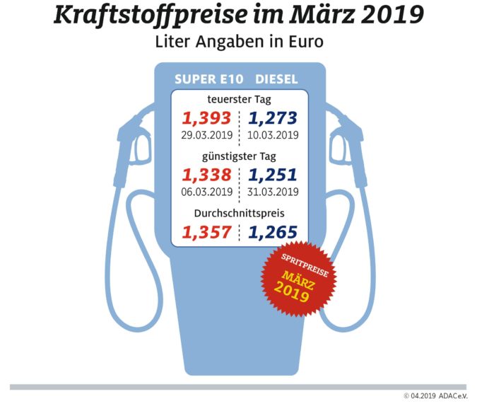 monatsrueckblick-maerz-2019