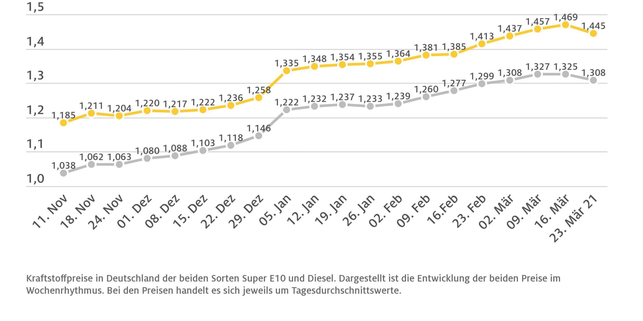 wochenpreise_2021_03_24-scaled